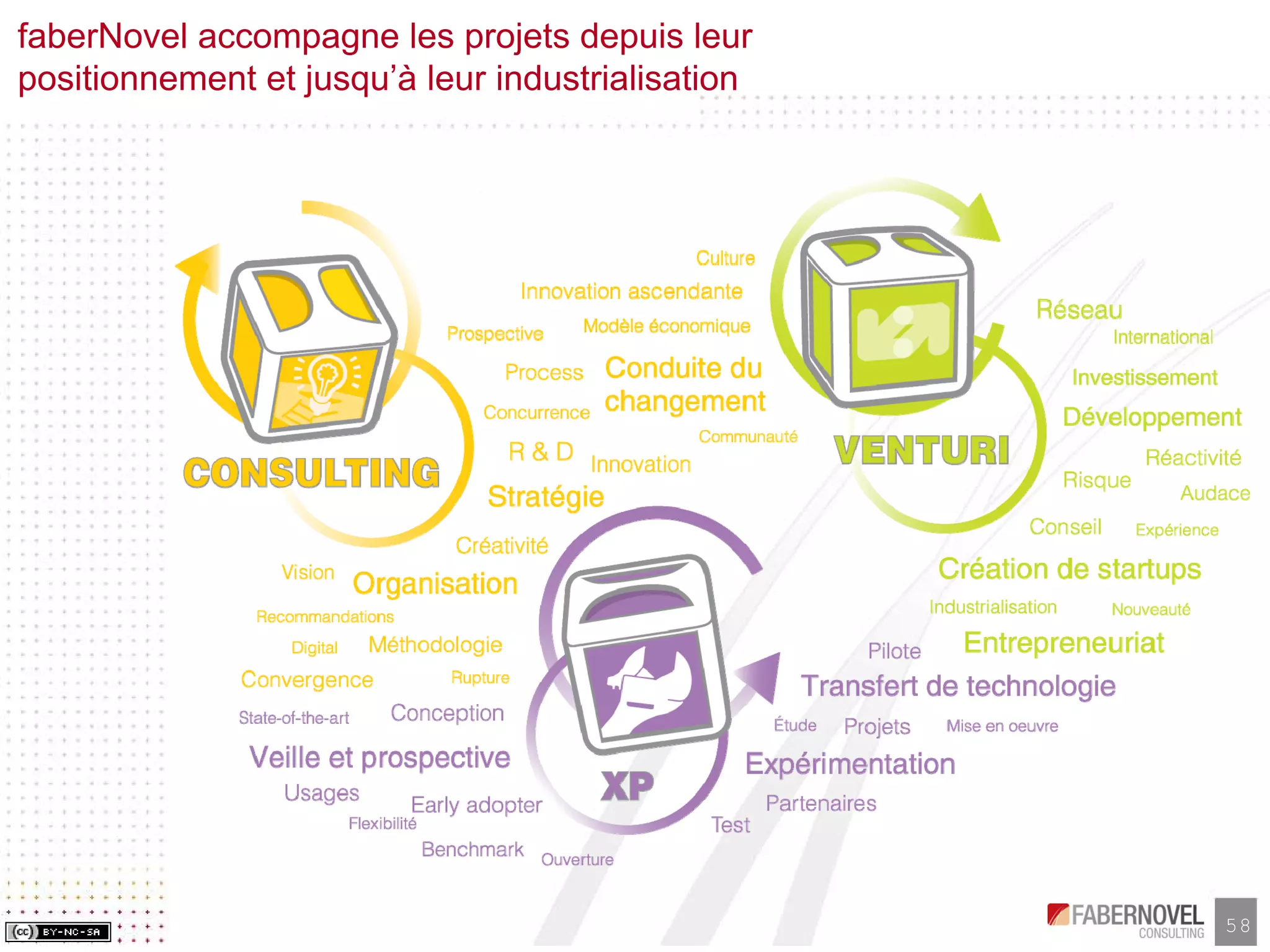 Research Paper-Les Business Models de l'Open Source, faberNovel Consulting
