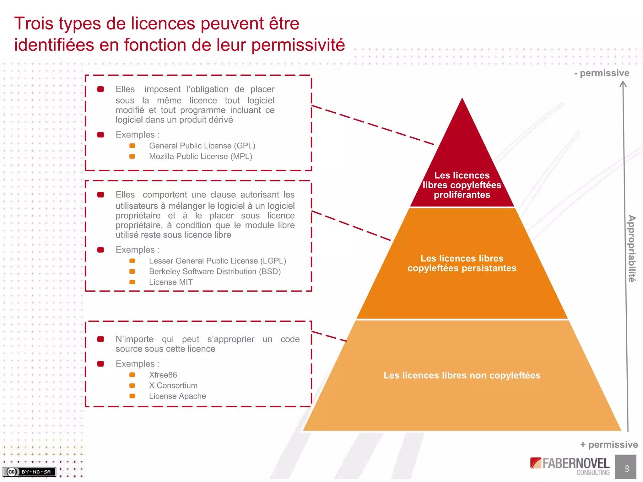 Research Paper-Les Business Models de l'Open Source, faberNovel Consulting