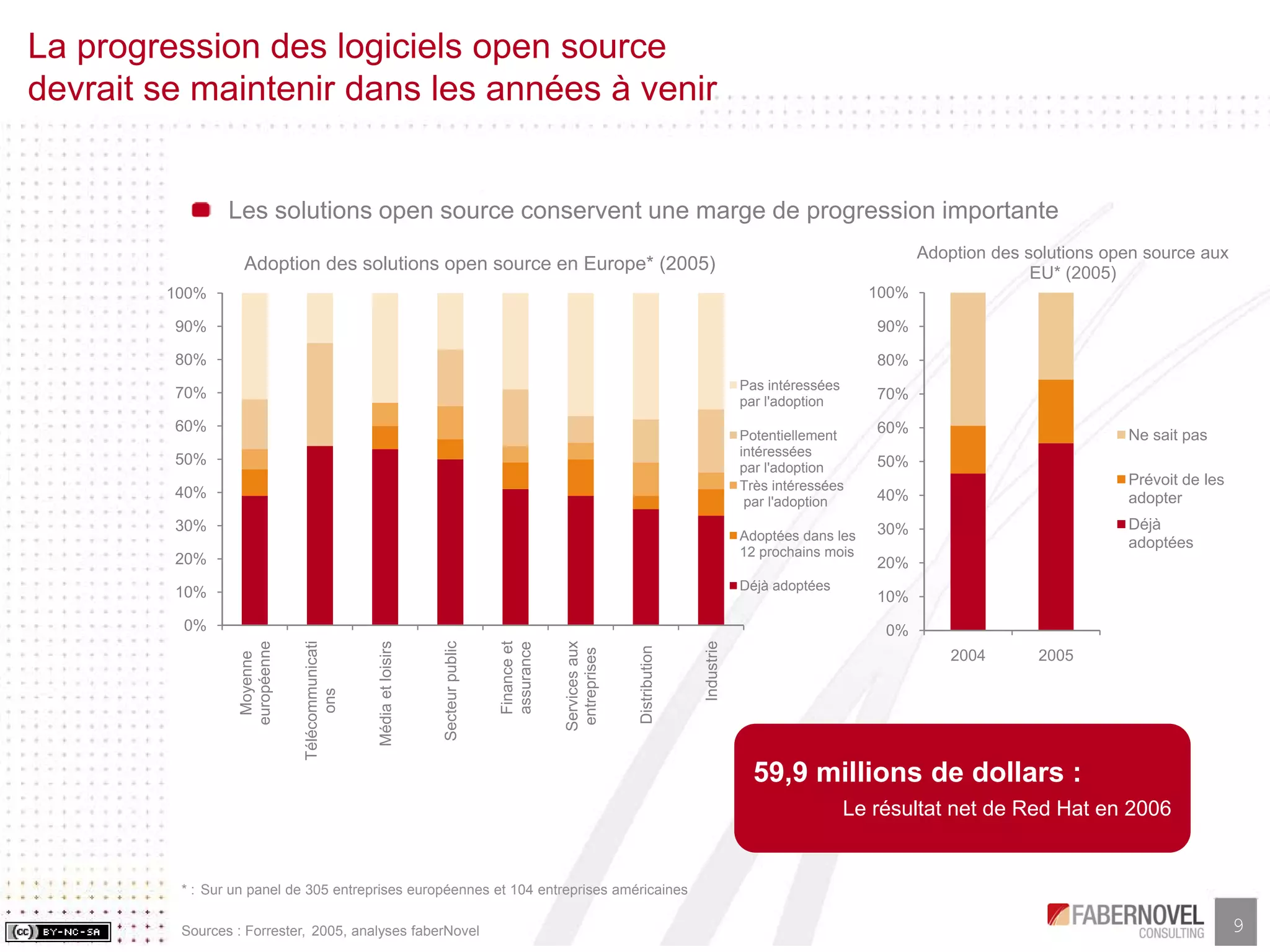 Research Paper-Les Business Models de l'Open Source, faberNovel Consulting