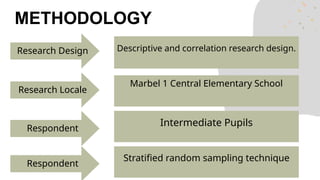 RESEARCH-PPT.pptxdggddffgfgfgfgdfddfdfdfddffg | PPT