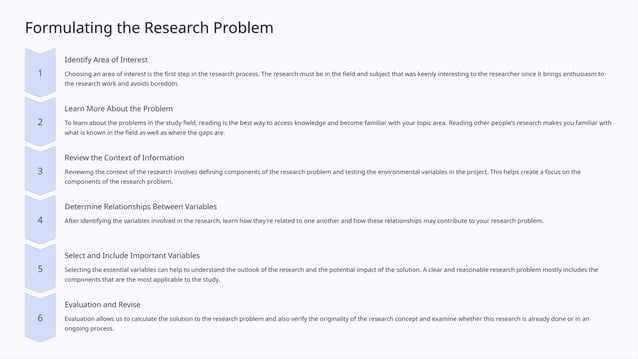 Research-Problem-Identification-process PPT | PPTX | Educational ...