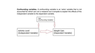 Confounding variables. A confounding variable is an ‘extra’ variable that is not
accounted for which can ruin a research as it compete to explain the effects of the
independent variable to the dependent variable.
 