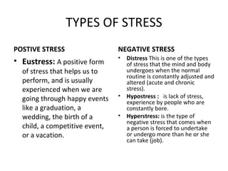 TYPES OF STRESS POSTIVE STRESS Eustress:  A positive form of stress that helps us to perform, and is usually experienced when we are going through happy events like a graduation, a wedding, the birth of a child, a competitive event, or a vacation.  NEGATIVE STRESS Distress  This is one of the types of stress that the mind and body undergoes when the normal routine is constantly adjusted and altered (acute and chronic stress).  Hypostress :  is lack of stress, experience by people who are constantly bore. Hyperstress:  is the type of negative stress that comes when a person is forced to undertake or undergo more than he or she can take (job). 