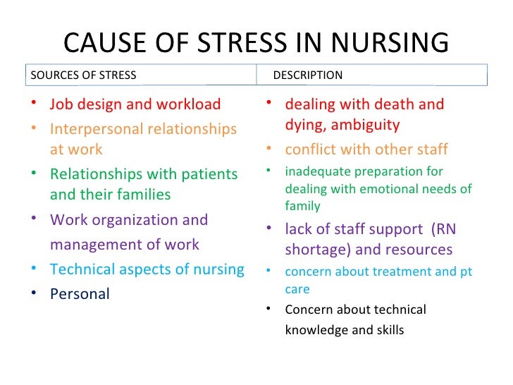 stress in nursing