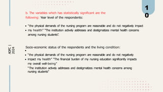 ADFC
|
2024
1
0
b. The variables which has statistically significant are the
following: Year level of the respondents:
“the physical demands of the nursing program are reasonable and do not negatively impact
my health” “The institution actively addresses and destigmatizes mental health concerns
among nursing students”
.
Socio-economic status of the respondents and the living condition:
“the physical demands of the nursing program are reasonable and do not negatively
impact my health” ”The financial burden of my nursing education significantly impacts
my overall well-being”
“The institution actively addresses and destigmatizes mental health concerns among
nursing students”
 