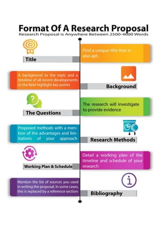 How to Write Your Research Proposal - PhD Assistance 