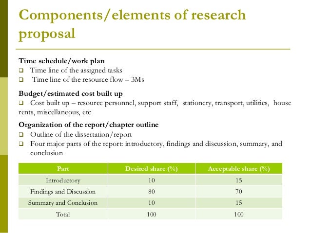 How to prepare the analysis chapter of a dissertation