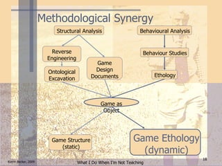 Methodological Synergy Behavioural Analysis Structural Analysis Ethology Ontological Excavation Game as Object Game Ethology (dynamic) Game Structure (static) Game Design Documents Reverse Engineering Behaviour Studies 