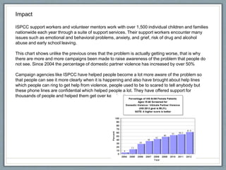 Impact
ISPCC support workers and volunteer mentors work with over 1,500 individual children and families
nationwide each year through a suite of support services. Their support workers encounter many
issues such as emotional and behavioral problems, anxiety, and grief, risk of drug and alcohol
abuse and early school leaving.
This chart shows unlike the previous ones that the problem is actually getting worse, that is why
there are more and more campaigns been made to raise awareness of the problem that people do
not see. Since 2004 the percentage of domestic partner violence has increased by over 50%
Campaign agencies like ISPCC have helped people become a lot more aware of the problem so
that people can see it more clearly when it is happening and also have brought about help lines
which people can ring to get help from violence, people used to be to scared to tell anybody but
these phone lines are confidential which helped people a lot. They have offered support for
thousands of people and helped them get over keeping it a secret.
 