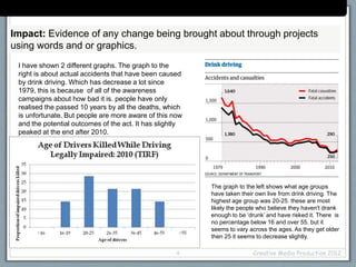 Impact: Evidence of any change being brought about through projects
using words and or graphics.
Creative Media Production 20124
Case Study: (campaign/organisation name)
I have shown 2 different graphs. The graph to the
right is about actual accidents that have been caused
by drink driving. Which has decrease a lot since
1979, this is because of all of the awareness
campaigns about how bad it is. people have only
realised the passed 10 years by all the deaths, which
is unfortunate. But people are more aware of this now
and the potential outcomes of the act. It has slightly
peaked at the end after 2010.
The graph to the left shows what age groups
have taken their own live from drink driving. The
highest age group was 20-25. these are most
likely the people who believe they haven't drank
enough to be ‘drunk’ and have risked it. There is
no percentage below 16 and over 55. but it
seems to vary across the ages. As they get older
then 25 it seems to decrease slightly.
 
