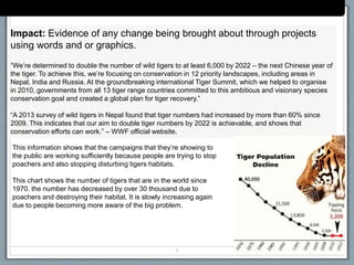 Impact: Evidence of any change being brought about through projects
using words and or graphics.
“We’re determined to double the number of wild tigers to at least 6,000 by 2022 – the next Chinese year of
the tiger. To achieve this, we’re focusing on conservation in 12 priority landscapes, including areas in
Nepal, India and Russia. At the groundbreaking international Tiger Summit, which we helped to organise
in 2010, governments from all 13 tiger range countries committed to this ambitious and visionary species
conservation goal and created a global plan for tiger recovery.”
“A 2013 survey of wild tigers in Nepal found that tiger numbers had increased by more than 60% since
2009. This indicates that our aim to double tiger numbers by 2022 is achievable, and shows that
conservation efforts can work.” – WWF official website.
Creative Media Production 20127
Case Study: (campaign/organisation name)
This information shows that the campaigns that they’re showing to
the public are working sufficiently because people are trying to stop
poachers and also stopping disturbing tigers habitats.
This chart shows the number of tigers that are in the world since
1970. the number has decreased by over 30 thousand due to
poachers and destroying their habitat. It is slowly increasing again
due to people becoming more aware of the big problem.
 