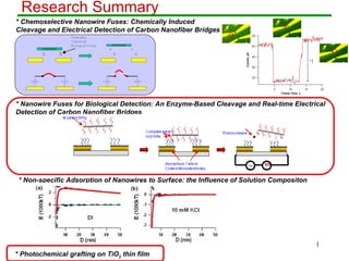 Research Summary * Chemoselective Nanowire Fuses: Chemically Induced Cleavage and Electrical Detection of Carbon Nanofiber Bridges * Nanowire Fuses for Biological Detection: An Enzyme-Based Cleavage and Real-time Electrical Detection of Carbon Nanofiber Bridges * Non-specific Adsorption of Nanowires to Surface: the Influence of Solution Compositon * Photochemical grafting on TiO 2  thin film 