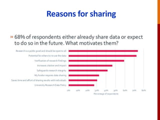 Reasons for sharing
 