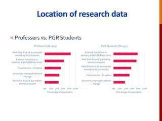 Location of research data
 