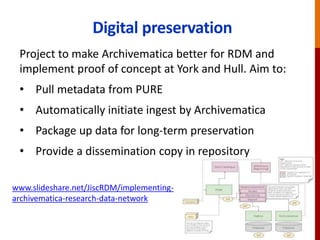 Digital preservation
Project to make Archivematica better for RDM and
implement proof of concept at York and Hull. Aim to:
• Pull metadata from PURE
• Automatically initiate ingest by Archivematica
• Package up data for long-term preservation
• Provide a dissemination copy in repository
www.slideshare.net/JiscRDM/implementing-
archivematica-research-data-network
 