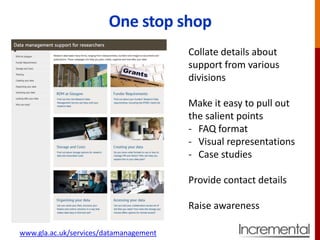 One stop shop
Collate details about
support from various
divisions
Make it easy to pull out
the salient points
- FAQ format
- Visual representations
- Case studies
Provide contact details
Raise awareness
www.gla.ac.uk/services/datamanagement
 