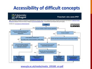 Accessibility of difficult concepts
www.gla.ac.uk/media/media_195589_en.pdf
 