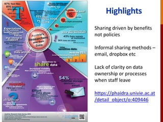 Highlights
Sharing driven by benefits
not policies
Informal sharing methods –
email, dropbox etc
Lack of clarity on data
ownership or processes
when staff leave
https://phaidra.univie.ac.at
/detail_object/o:409446
 