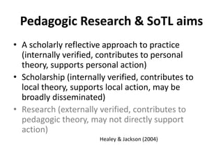 Pedagogic Research & SoTL aims
• A scholarly reflective approach to practice
  (internally verified, contributes to personal
  theory, supports personal action)
• Scholarship (internally verified, contributes to
  local theory, supports local action, may be
  broadly disseminated)
• Research (externally verified, contributes to
  pedagogic theory, may not directly support
  action)
                       Healey & Jackson (2004)
 