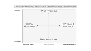 Research first, design later