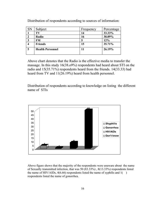 Research Thesis Final Hiv Aids PDF
