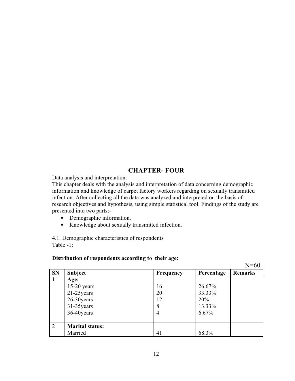 Research Thesis Final Hiv Aids