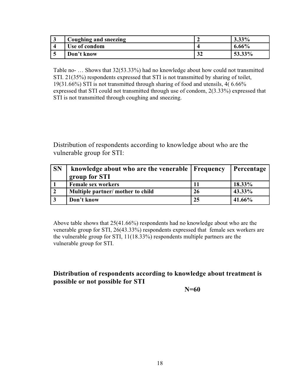 Research Thesis Final Hiv Aids