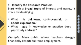 Developing Effective Research Titles and Formulating Research Questions ...