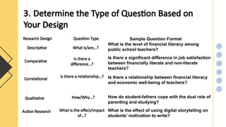 Developing Effective Research Titles and Formulating Research Questions ...