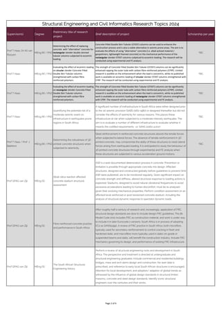 Supervisor(s)
Preliminary title of research
project
Brief description of project
Structural Engineering and Civil Informatics Research Topics 2024
Degree Scholarship per year
Prof T Haas, Dr AS van
Rooyen
MEng [R] / PhD
Determining the effect of replacing
concrete with "alternative" concrete for
rectangular slender double skinned
tubular columns subjected to eccentric
loading.
Concrete Filled Double Skin Tubular (CFDST) columns can be used to enhance the
construction process and is also a viable alternative in seismic prone areas. The aim is to
evaluate the effects of using "alternative" concrete [i.e. alkali actived material /
geopolimers, lightweight foamed concrete] on the mechanical performance of the
rectangular slender CFDST columns subjetced to eccentric loading. The research will be
conducted using experimental and FE analysis.
TBC
Prof T Haas MEng [R] / PhD
Evaluating the effect of eccentric loading
on circular slender Concrete Filled
Double Skin Tubular columns
strenghtened with carbon fibre
reinforced polymers.
The strength of Concrete Filled Double Skin Tubular (CFDST) columns can be significantly
enhanced rapping the outer tube with carbon fibre reinforced polymers (CFRP). Limited
research is availble on the enhancement when the load is concentric, while no published
work is available on eccentric loading of circular slender CFDST columns strengthened with
CFRP. The research will be conducted using experimental and FE analysis.
TBC
Prof T Haas MEng [R] / PhD
Evaluating the effect of eccentric loading
on recangular slender Concrete Filled
Double Skin Tubular columns
strenghtened with carbon fibre
reinforced polymers.
The strength of Concrete Filled Double Skin Tubular (CFDST) columns can be significantly
enhanced rapping the outer tube with carbon fibre reinforced polymers (CFRP). Limited
research is availble on the enhancement when the load is concentric, while no published
work is available on eccentric loading of rectangular slender CFDST columns strengthened
with CFRP. The research will be conducted using experimental and FE analysis.
TBC
Prof T Haas MEng [R] / PhD
Quantifying the potential risk of a
moderate seismic event on
infrastructure in earthquake prone
regions in South Africa.
A significant number of insfrastructure in South Africa were either designed prior
to the 1st seismic provision (SABS 0160-1980) or designed thereafter but did not
consider the effects of seismicity for various reasons. This places these
infrastructure at risk when subjected to a moderate intensity earthquake. The
aim is to evaluate a number of different infrastructure to evaluate whether it
meants the codified requirements; i.e. SANS 10160-4:2017
TBC
Prof T Haas / Prof J
Babfemi
MEng [R] / PhD
Determining the robustness of 3D
printed concrete structures when
subjected to seismicity.
Steel reinforcement in reinforced concrete structures absorb the tensile forces
when subjected to lateral forces. The absence of tensile reinforcement in 3D
printed concrete, may compromise the abilty of these structures to resist lateral
forces arising from earthquake loading. It is anticipated to study the behaviour of
3D printed concrete structures through experimental and FE analysis when
these structures are subjected to various acceleration ground motions.
TBC
Prof GPAG van Zijl MEng [S]
Alkali-silica reaction affected
concrete stadium structural
assessment
ASR is a well-documented deterioration process in concrete. Prevention or
limitation is possible through appropriate concrete mix design. Affected
structures, designed and constructed globally before guidelines to prevent/limit
ASR were published, are to be monitored regularly. Given significant impact on
concrete strength and stiffness, altered structural response to loading actions is
expected. Stadiums, designed to avoid natural vibrational frequencies to avoid
excessive accelerations leading to human discomfort, must be re-analysed
given their evolving mechanical properties. Perform condition assessment on an
affected local reinforced or post-tensioned concrete stadium, including the
analysis of structural dynamic response to spectator dynamic loads.
Prof GPAG van Zijl MEng [S]
Fibre-reinforced concrete practise
and performance in South Africa
After roughly half a century of research and, increasingly, application of FRC,
structural design standards are slow to include design FRC guidelines. The fib
Model Code 2010 includes FRC as construction material, and work is under way
to include it in later Eurocode 2 versions. South Africa is in process of adopting
EC2 as SANS51992. A review of FRC practice in South Africa, both microfibre,
typically used for secondary reinforcement to control cracking in fresh and
hardened state, and macrofibre more typically used in slabs-on-grade or
suspended beams and slabs, will benefit the construction industry. Include FRC
mechanics governing its design, and performance of existing FRC infrastrucure.
Prof GPAG van Zijl MEng [S]
The South African Structural
Engineering history
Perform a review of structural engineering roots and development in South
Africa. The perspective and treatment is directed at undergraduate and
structural engineering graduates. Include commercial and residential buildings,
bridges, mass and arch dams design and construction. No start date is
prescribed, and reference to early local South African structures is encouraged,
Attention for local development, and adoption/ adaption of global trends as
witnessed by the influence of global design standards in structural timber,
masonry, concrete and steel design standards. Identify iconic structural
engineers over the centuries and their works.
Page 2 of 4
 