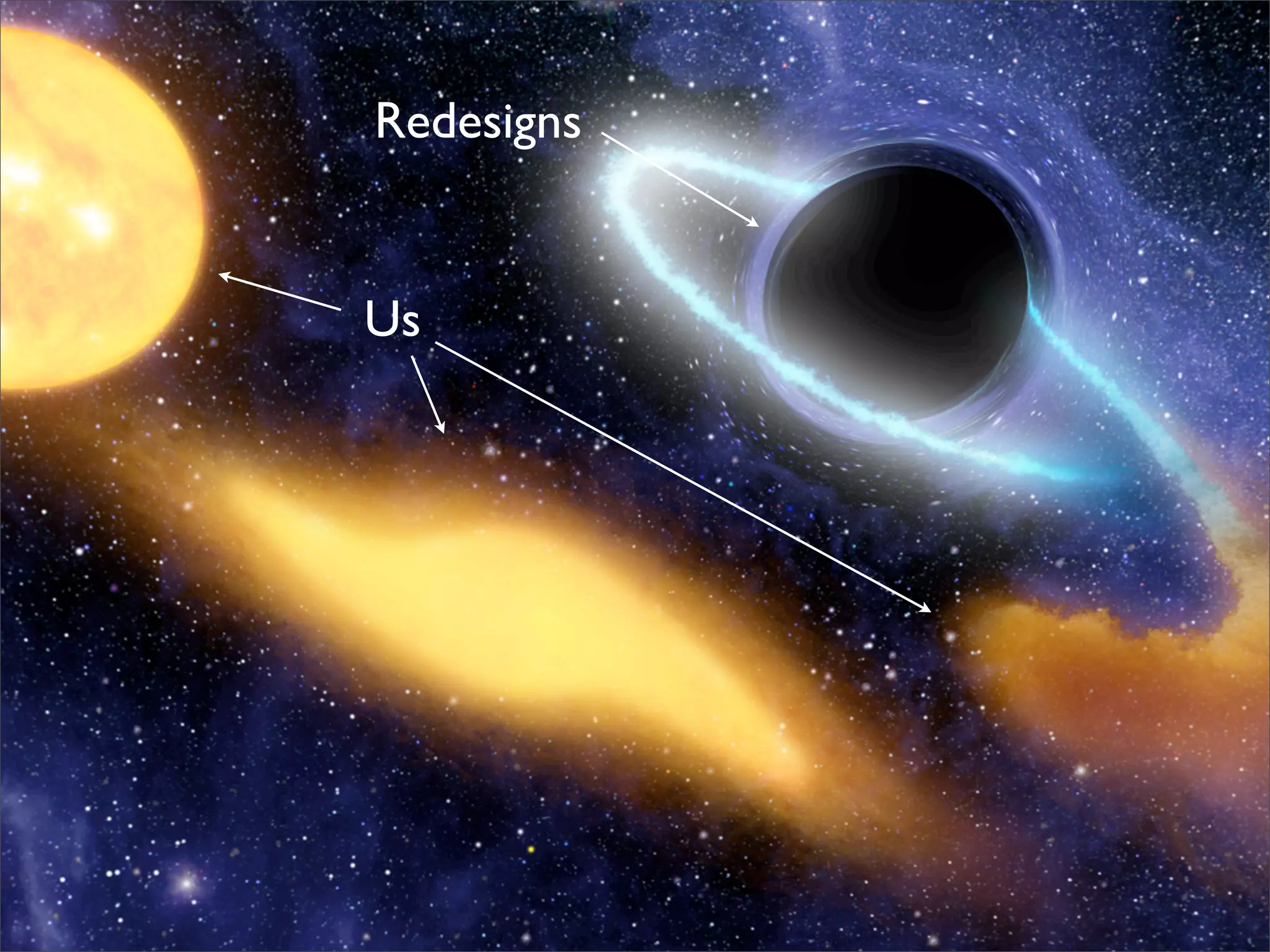 Redesigns


                       Us




Presented by Stewart Foss
 