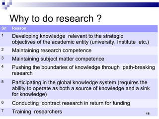 Why to do research ?
Sn Reason
1 Developing knowledge relevant to the strategic
objectives of the academic entity (university, Institute etc.)
2 Maintaining research competence
3 Maintaining subject matter competence
4 Pushing the boundaries of knowledge through path-breaking
research
5 Participating in the global knowledge system (requires the
ability to operate as both a source of knowledge and a sink
for knowledge)
6 Conducting contract research in return for funding
7 Training researchers 15
 