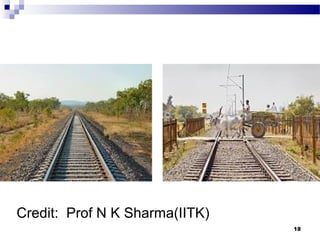 Credit: Prof N K Sharma(IITK)
18
 