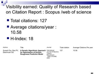 Visibility earned: Quality of Research based
on Citation Report : Scopus /web of science
 Total citations: 127
 Average citations/year :
10.58
 H-Index: 18
Authors Title Journal Total citation Average Citations Per year
Suresh Pvs, Rao PV,
Deshmukh SG
A Genetic Algorithmic Approach 
for Optimization of Surface 
Roughness Prediction Model
International
Journal Of Machine
Tools &
Manufacture
42(6), 675-680,
2002
127 10.58
80
 
