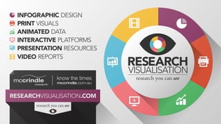 RESEARCHVISUALISATION.COM
INFOGRAPHIC DESIGN
ANIMATED DATA
VIDEO REPORTS
INTERACTIVE PLATFORMS
PRESENTATION RESOURCES
PRINT VISUALS
research you can see
research you can see
 