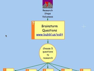 Research Steps 