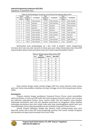 Program Studi Teknik Industri, FTI, UPN ”Veteran” Yogyakarta
ISBN 978-979-96854-4-5
Industrial Engineering Conference (IEC) 2012
Yogyakarta, 15 September 2012
7-7
Tabel 4. Perbandingan Inventory Level Sistem Persediaan Spare Part
NO
Kode
Spare
Part
Nilai t
Komparasi
X dan Y
Kesimpulan
Nilai t
Komparasi
X dan Z
Kesimpulan
Nilai t
Komparasi
Y dan Z
Kesimpulan
1 A -1,39885 Tidak Signifikan 2,75539 Tidak Signifikan 0,81654 Tidak signifikan
2 B -2,21390 Signifikan 0,93676 Tidak Signifikan -1,27715 Tidak signifikan
3 C -5,51710 Signifikan -4,57900 Signifikan 0,93807 Tidak signifikan
4 D -2,33870 Signifikan 7,74007 Signifikan 10,07880 Signifikan
5 E -0,43230 Tidak signifikan 2,78670 Signifikan 3,21896 Signifikan
6 F -1,49720 Tidak signifikan -0,30300 Tidak signifikan 1,19428 Tidak signifikan
7 G -1,19950 Tidak signifikan 1,79936 Tidak signifikan 2,99884 Signifikan
8 H -0,46200 Tidak signifikan 7,02738 Signifikan 7,48936 Signifikan
9 I 0,18740 Tidak signifikan -0,17220 Tidak signifikan -0,35962 Tidak signifikan
10 J 1,89073 Tidak signifikan 0,43144 Tidak signifikan 2,32217 Signifikan
Berdasarkan hasil perbandingan uji t dan “what if analysis” untuk mengevaluasi
inventory level rata-rata antar skenario di setiap spare part, maka rekomendasi nilai Q dan ROP
yang diusulkan dalam sistem persediaan spare part seperti yang ditunjukkan Tabel 5.
Tabel 5. Rekomendasi Nilai Q dan ROP
No
Kode
Spare part
Nilai Q Nilai ROP
1 A 20 12
2 B 50 30
3 C 52 25
4 D 37 19
5 E 58 38
6 F 20 10
7 G 23 14
8 H 26 13
9 I 60 29
10 J 34 19
Hasil simulasi dengan waktu simulasi hingga 1460 hari semua skenario untuk semua
spare part belum menunjukkan terjadinya shortage, sehingga service level yang dicapai sebesar
100% .
Kesimpulan
Program simulasi dengan pendekatan Compound Poisson Process untuk memodelkan
sistem persediaan 10 spare part RO terdiri dari main program (executive routine), event routines
dan beberapa subprogram lainnya. Event routines terdiri dari dua kejadian, yaitu Kejadian
kedatangan permintaan spare part dan Kejadian penerimaan lot pengadaan. Setiap kejadian
kedatangan permintaan spare part terjadi maka pasti akan membangkitkan jumlah spare part
yang dibutuhkan, hal ini yang menunjukkan proses stokastik Compound Poisson Process.
Setelah simulasi dijalankan dengan tiga skenario untuk masing-masing spare part,
diperoleh usulan nilai Q dan ROP yang mengurangi inventory level namun mampu mengatasi
permasalahan shortage untuk mencapai service level 100%.
 