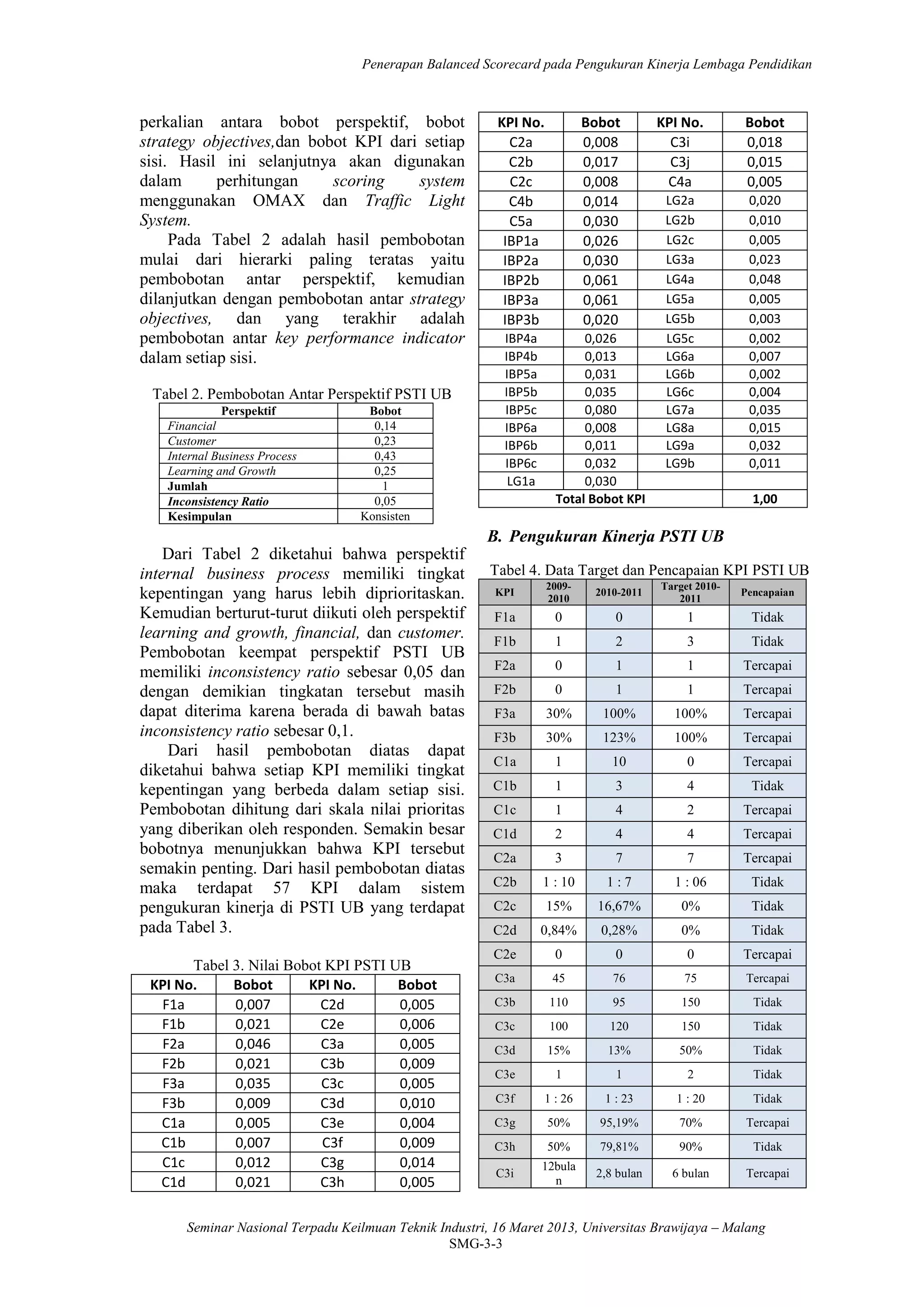 Penerapan Balanced Scorecard pada Pengukuran Kinerja Lembaga Pendidikan
Seminar Nasional Terpadu Keilmuan Teknik Industri, 16 Maret 2013, Universitas Brawijaya – Malang
SMG-3-3
perkalian antara bobot perspektif, bobot
strategy objectives,dan bobot KPI dari setiap
sisi. Hasil ini selanjutnya akan digunakan
dalam perhitungan scoring system
menggunakan OMAX dan Traffic Light
System.
Pada Tabel 2 adalah hasil pembobotan
mulai dari hierarki paling teratas yaitu
pembobotan antar perspektif, kemudian
dilanjutkan dengan pembobotan antar strategy
objectives, dan yang terakhir adalah
pembobotan antar key performance indicator
dalam setiap sisi.
Tabel 2. Pembobotan Antar Perspektif PSTI UB
Perspektif Bobot
Financial 0,14
Customer 0,23
Internal Business Process 0,43
Learning and Growth 0,25
Jumlah 1
Inconsistency Ratio 0,05
Kesimpulan Konsisten
Dari Tabel 2 diketahui bahwa perspektif
internal business process memiliki tingkat
kepentingan yang harus lebih diprioritaskan.
Kemudian berturut-turut diikuti oleh perspektif
learning and growth, financial, dan customer.
Pembobotan keempat perspektif PSTI UB
memiliki inconsistency ratio sebesar 0,05 dan
dengan demikian tingkatan tersebut masih
dapat diterima karena berada di bawah batas
inconsistency ratio sebesar 0,1.
Dari hasil pembobotan diatas dapat
diketahui bahwa setiap KPI memiliki tingkat
kepentingan yang berbeda dalam setiap sisi.
Pembobotan dihitung dari skala nilai prioritas
yang diberikan oleh responden. Semakin besar
bobotnya menunjukkan bahwa KPI tersebut
semakin penting. Dari hasil pembobotan diatas
maka terdapat 57 KPI dalam sistem
pengukuran kinerja di PSTI UB yang terdapat
pada Tabel 3.
Tabel 3. Nilai Bobot KPI PSTI UB
KPI No. Bobot KPI No. Bobot
F1a 0,007 C2d 0,005
F1b 0,021 C2e 0,006
F2a 0,046 C3a 0,005
F2b 0,021 C3b 0,009
F3a 0,035 C3c 0,005
F3b 0,009 C3d 0,010
C1a 0,005 C3e 0,004
C1b 0,007 C3f 0,009
C1c 0,012 C3g 0,014
C1d 0,021 C3h 0,005
KPI No. Bobot KPI No. Bobot
C2a 0,008 C3i 0,018
C2b 0,017 C3j 0,015
C2c 0,008 C4a 0,005
C4b 0,014 LG2a 0,020
C5a 0,030 LG2b 0,010
IBP1a 0,026 LG2c 0,005
IBP2a 0,030 LG3a 0,023
IBP2b 0,061 LG4a 0,048
IBP3a 0,061 LG5a 0,005
IBP3b 0,020 LG5b 0,003
IBP4a 0,026 LG5c 0,002
IBP4b 0,013 LG6a 0,007
IBP5a 0,031 LG6b 0,002
IBP5b 0,035 LG6c 0,004
IBP5c 0,080 LG7a 0,035
IBP6a 0,008 LG8a 0,015
IBP6b 0,011 LG9a 0,032
IBP6c 0,032 LG9b 0,011
LG1a 0,030
Total Bobot KPI 1,00
B. Pengukuran Kinerja PSTI UB
Tabel 4. Data Target dan Pencapaian KPI PSTI UB
KPI
2009-
2010
2010-2011
Target 2010-
2011
Pencapaian
F1a 0 0 1 Tidak
F1b 1 2 3 Tidak
F2a 0 1 1 Tercapai
F2b 0 1 1 Tercapai
F3a 30% 100% 100% Tercapai
F3b 30% 123% 100% Tercapai
C1a 1 10 0 Tercapai
C1b 1 3 4 Tidak
C1c 1 4 2 Tercapai
C1d 2 4 4 Tercapai
C2a 3 7 7 Tercapai
C2b 1 : 10 1 : 7 1 : 06 Tidak
C2c 15% 16,67% 0% Tidak
C2d 0,84% 0,28% 0% Tidak
C2e 0 0 0 Tercapai
C3a 45 76 75 Tercapai
C3b 110 95 150 Tidak
C3c 100 120 150 Tidak
C3d 15% 13% 50% Tidak
C3e 1 1 2 Tidak
C3f 1 : 26 1 : 23 1 : 20 Tidak
C3g 50% 95,19% 70% Tercapai
C3h 50% 79,81% 90% Tidak
C3i
12bula
n
2,8 bulan 6 bulan Tercapai
 