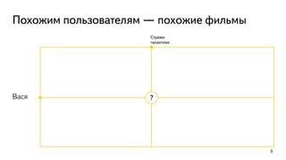 Похожим пользователям — похожие фильмы
9
Стражи 
галактики
Вася ?
 