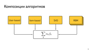 Композиции алгоритмов
11
User-based Item-based SVD RBM
X
k
↵kfk
 