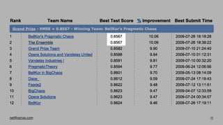 netﬂixprize.com 12
 