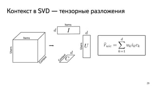 Контекст в SVD — тензорные разложения
29
Users
Items Context bruic =
dX
k=1
ukikckU
I
C
d
d
Context
Items
Users
d
 