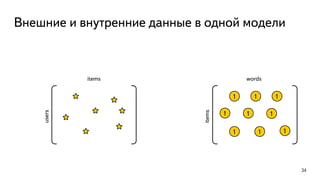 Внешние и внутренние данные в одной модели
34
items
users
words
items
1 1 1
1 11
1 11
 