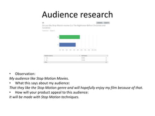 Audience research
• Observation:
My audience like Stop Motion Movies.
• What this says about my audience:
That they like the Stop Motion genre and will hopefully enjoy my film because of that.
• How will your product appeal to this audience:
It will be made with Stop Motion techniques.
 