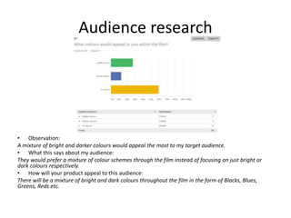 Audience research
• Observation:
A mixture of bright and darker colours would appeal the most to my target audience.
• What this says about my audience:
They would prefer a mixture of colour schemes through the film instead of focusing on just bright or
dark colours respectively.
• How will your product appeal to this audience:
There will be a mixture of bright and dark colours throughout the film in the form of Blacks, Blues,
Greens, Reds etc.
 