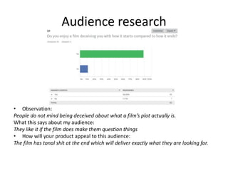 Audience research
• Observation:
People do not mind being deceived about what a film’s plot actually is.
What this says about my audience:
They like it if the film does make them question things
• How will your product appeal to this audience:
The film has tonal shit at the end which will deliver exactly what they are looking for.
 