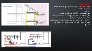 ‫تهوية‬
‫المسرح‬
:
‫یتطلب‬
‫قانون‬
‫المباني‬
‫تھویة‬
‫صالة‬
‫المسرح‬
‫بمقدار‬
‫ھواء‬
‫متدف‬
‫ق‬
0.85
‫م‬
3 /
‫دقیقة‬
/
‫شخص‬
‫مع‬
‫االحتفاظ‬
‫بقدر‬
50%
‫منه‬
‫ھواء‬
‫خارجي‬
‫جدید‬
،
‫وفي‬
‫عملیة‬
‫التھویة‬
‫داخل‬
‫المسرح‬
‫یكون‬
‫مدخل‬
‫الھواء‬
‫من‬
‫السقف‬
‫والحوائط‬
‫الجانبیة‬
‫وتحت‬
‫البلكون‬
‫أما‬
‫مخرج‬
‫الھواء‬
‫فیكون‬
‫من‬
‫تحت‬
‫مقاعد‬
‫المتفرجین‬
،
‫ویستعم‬
‫ل‬
‫فلتر‬
‫فحمي‬
‫أو‬
‫المحلل‬
‫الكھربائي‬
‫عادة‬
‫إلزالة‬
‫الروائح‬
‫والدخان‬
‫في‬
‫المسرح‬
.
 