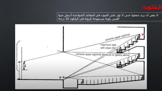 ‫البلكون‬
:
‫منها‬ ‫أسفل‬ ‫المتواجدة‬ ‫المقاعد‬ ‫في‬ ‫الصوت‬ ‫على‬ ‫تؤثر‬ ‫ال‬ ‫ختى‬ ‫عمقها‬ ‫يزيد‬ ‫أن‬ ‫يفض‬ ‫ال‬
‫البلكون‬ ‫في‬ ‫للرؤية‬ ‫مسموحة‬ ‫زاوية‬ ‫أقصى‬
35
‫درجة‬
 