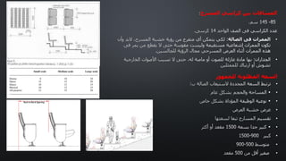 ‫المسرح‬ ‫كراسي‬ ‫بين‬ ‫المسافات‬
•
•
‫للجمهور‬ ‫المطلوبة‬ ‫السعة‬
•
•
•
•
•
•
•
•
•
 