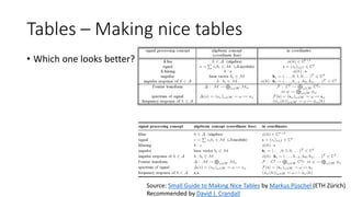 How to write a clear paper | PDF